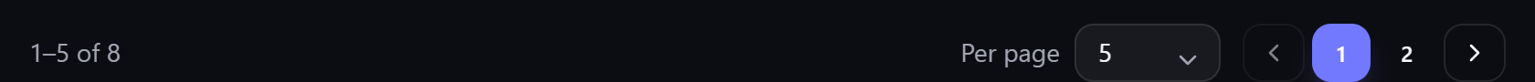 The pagination control at the foot of the list