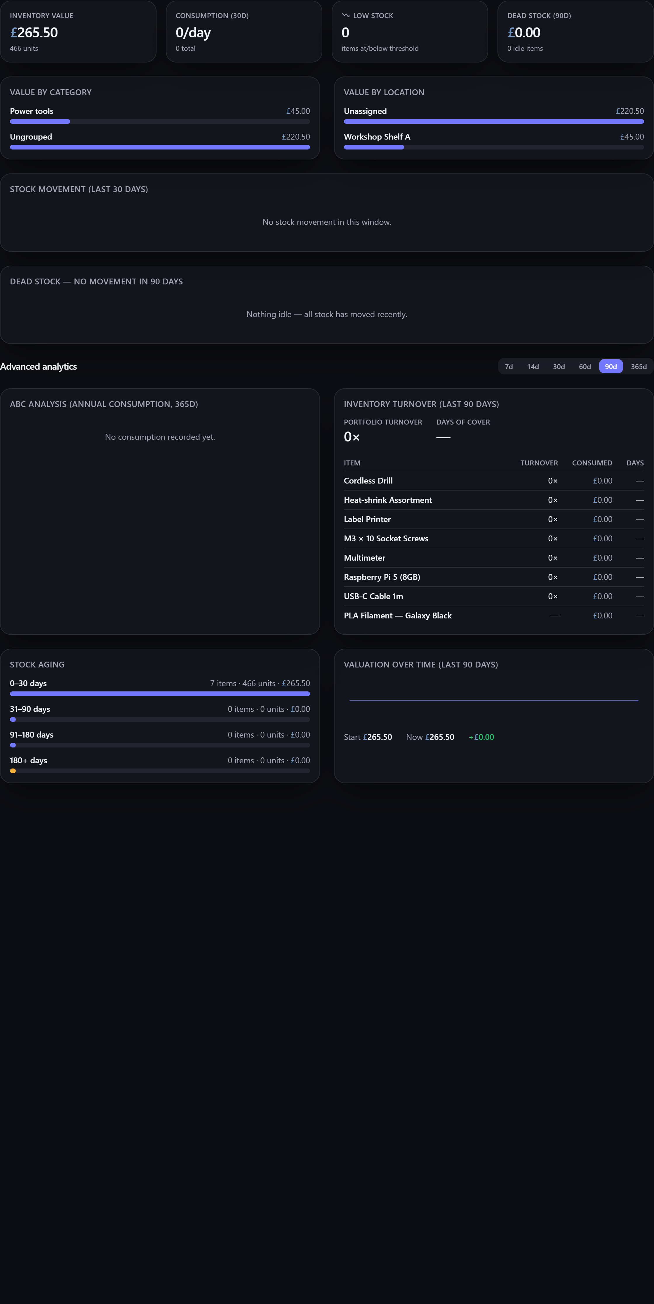 The Reports screen: valuation, movement, ABC, turnover and aging