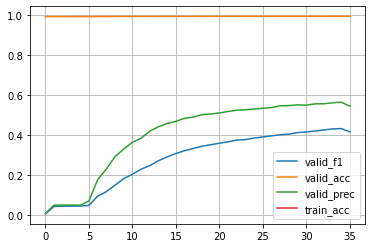 imet_training-cls-spl-100.png