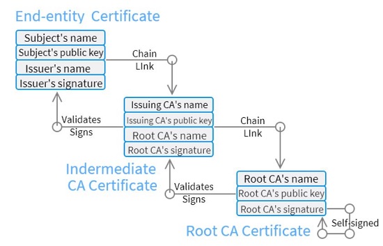 ca-trustofchaindetails.JPG