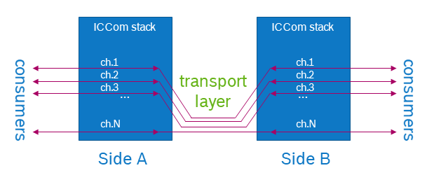 iccom-application-point-of-view.png