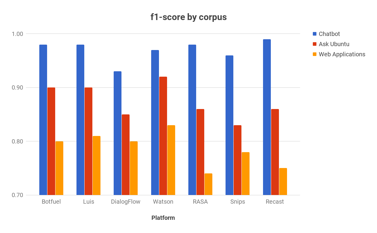 f1-score-by-corpus.png