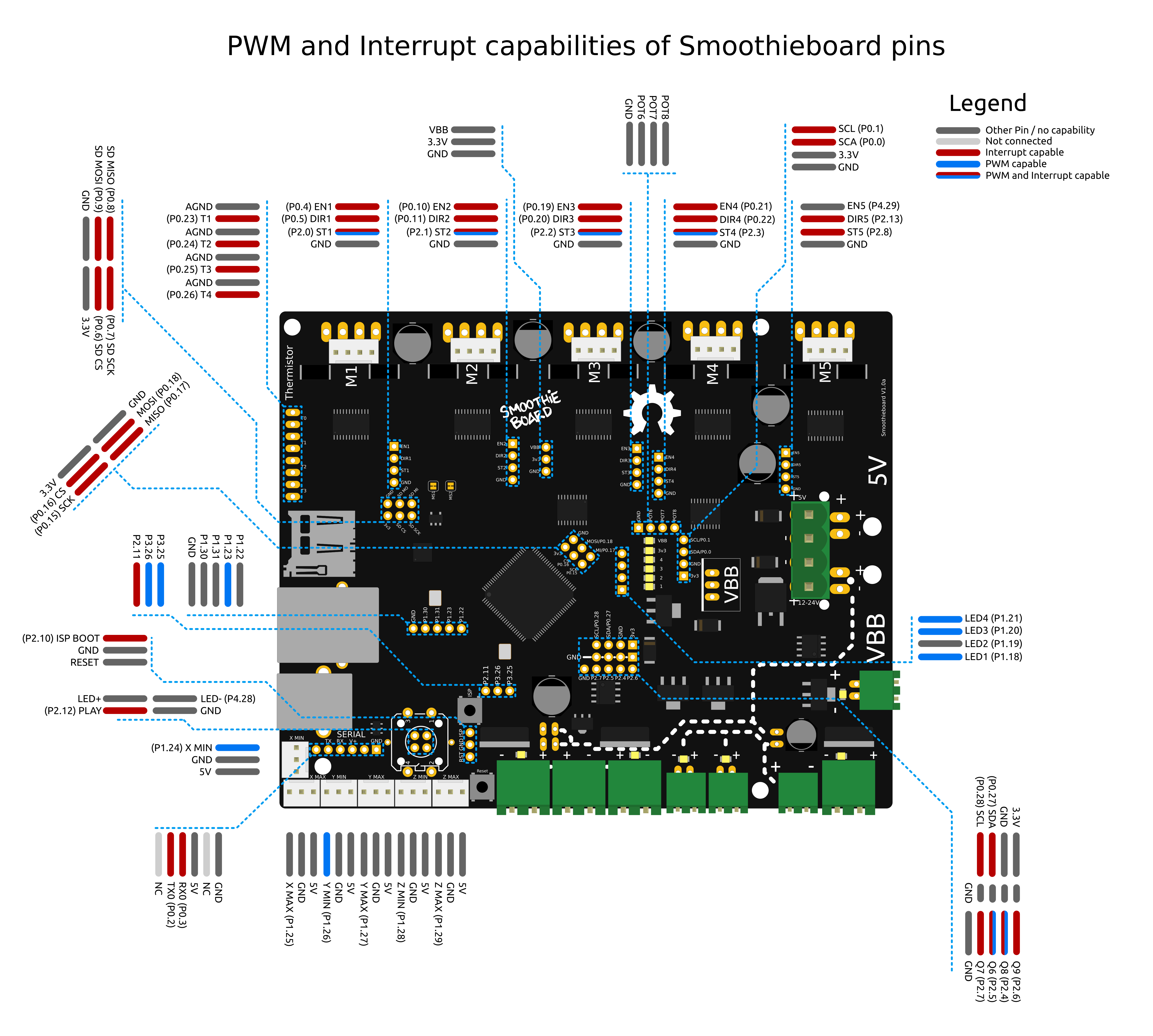 smoothieboard-pin-capabilities.png