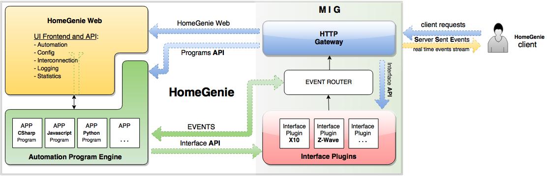 HomeGenie_Diagram.jpg