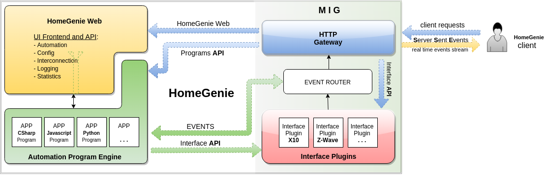 HomeGenie_Diagram.png