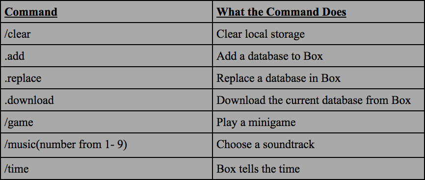 How-To Table.png