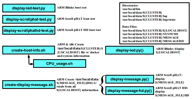 pi-display-architecture.png