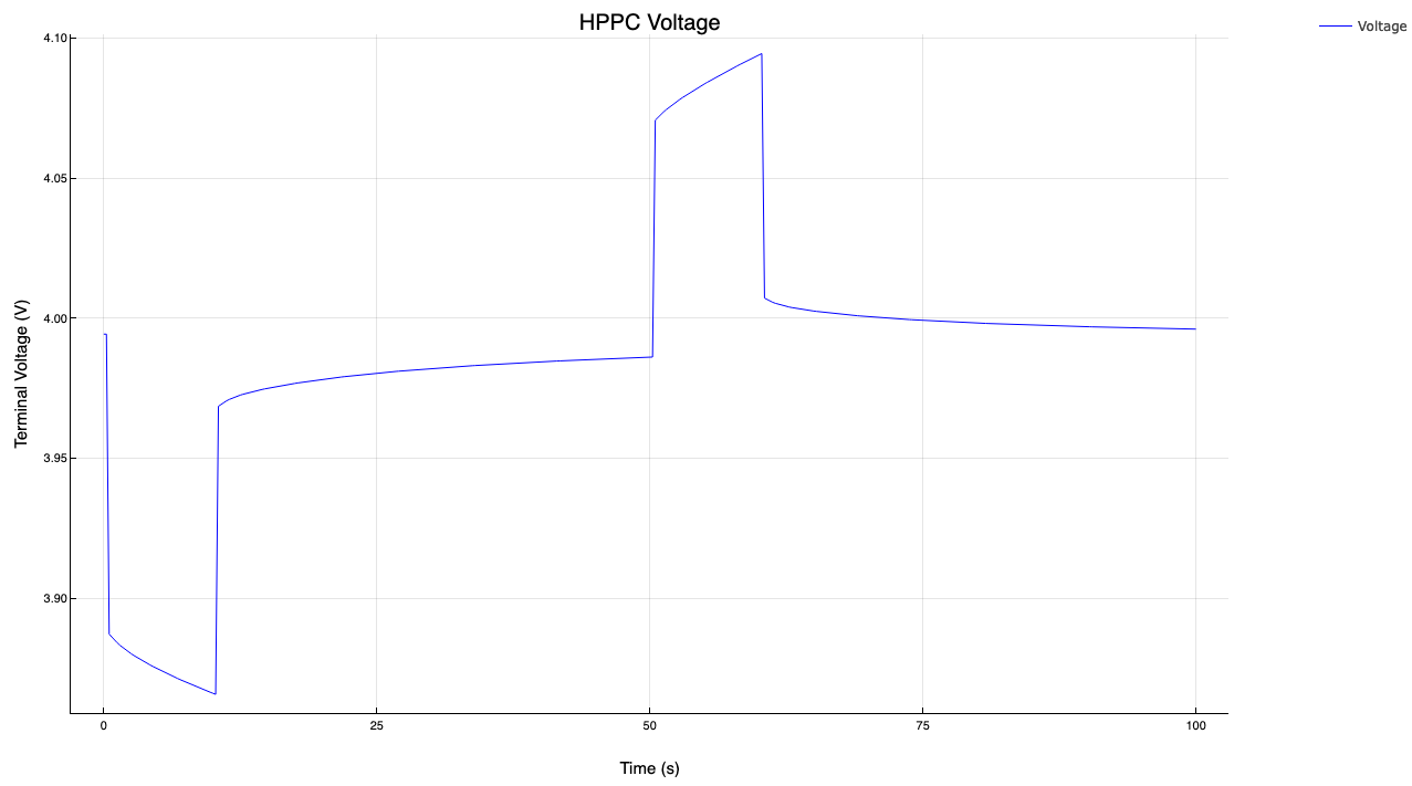 Voltage_HPPC.png
