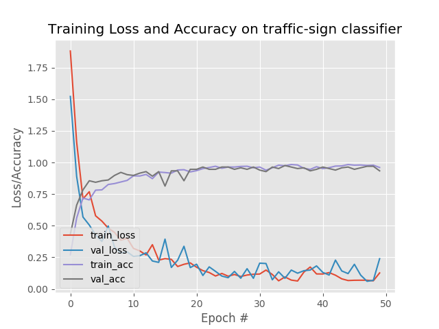 result_plot.png