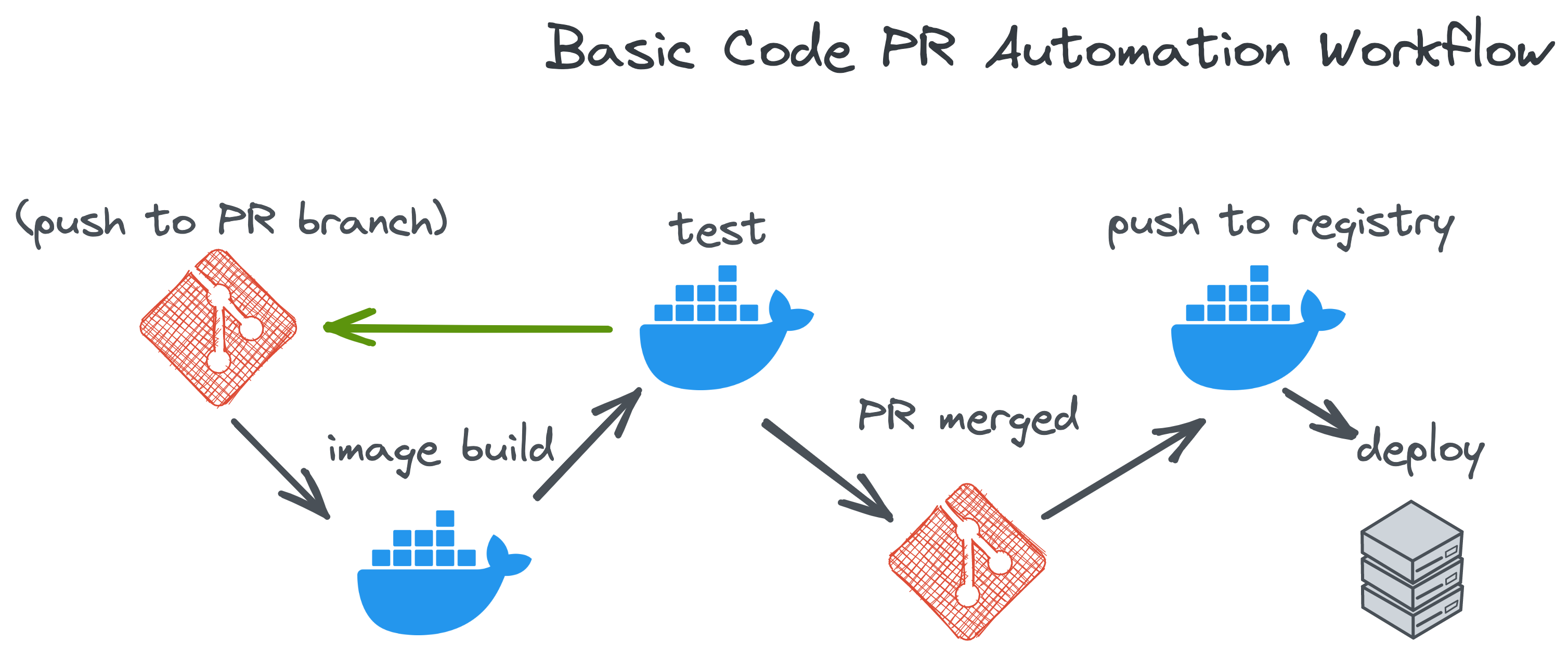 basic-code-pr.png