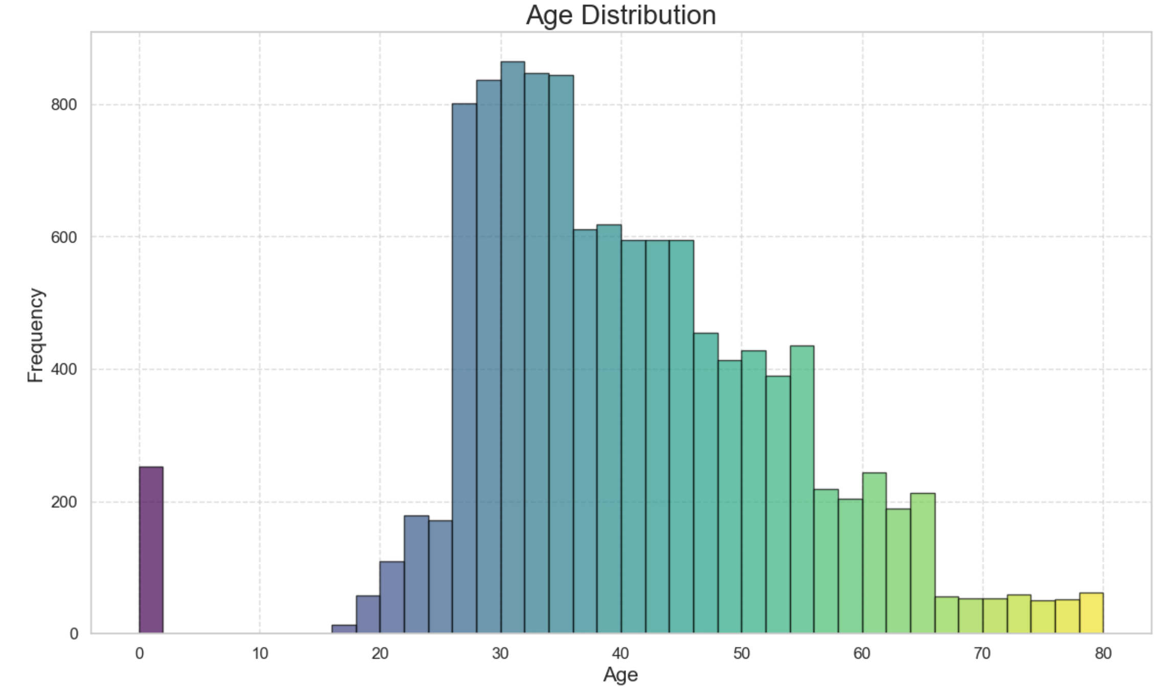 data info