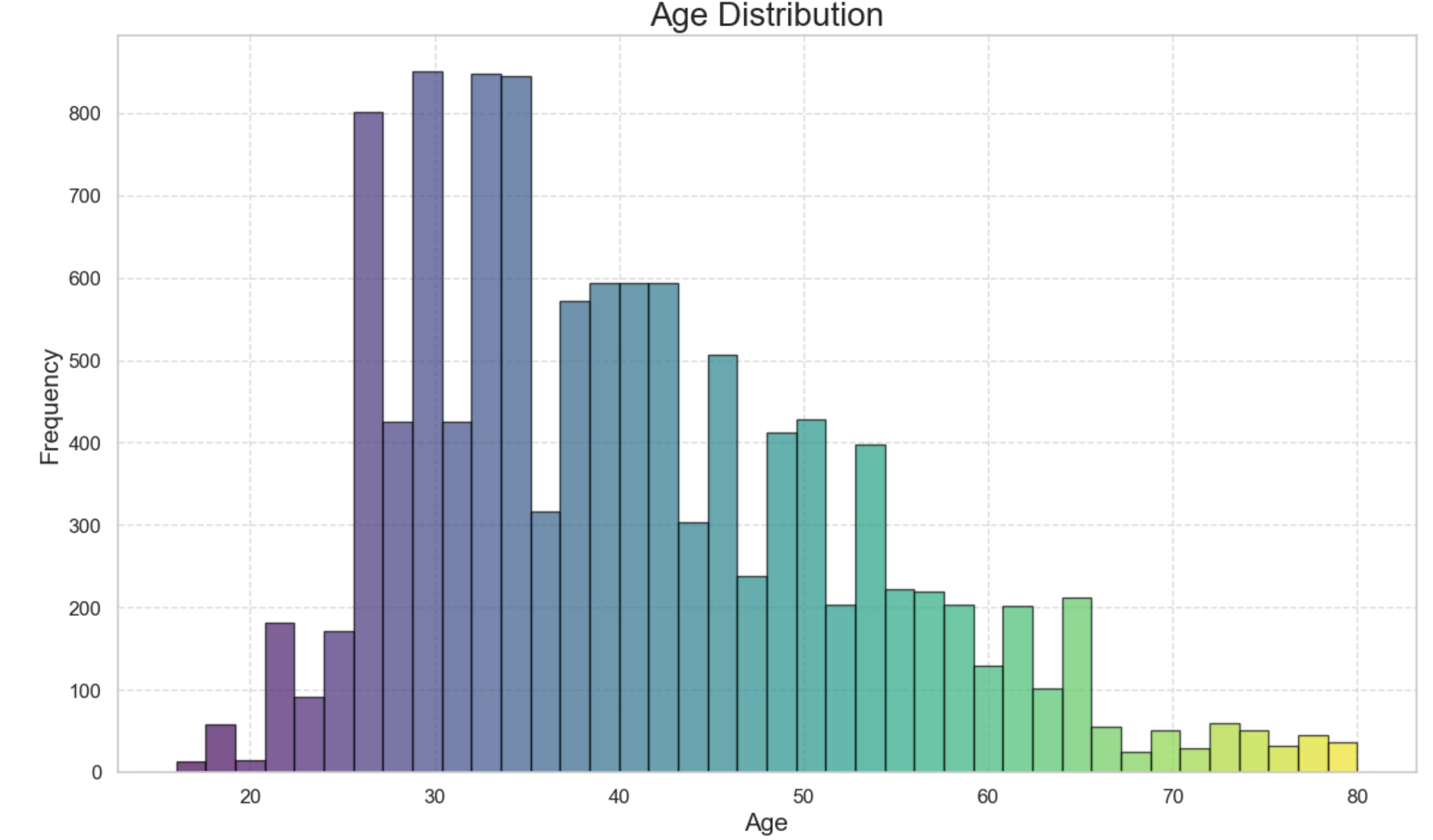 data info