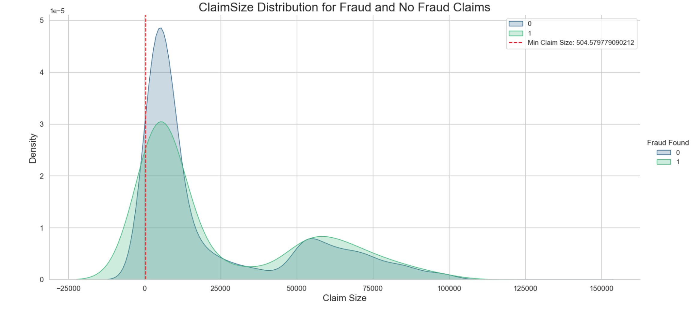 data info