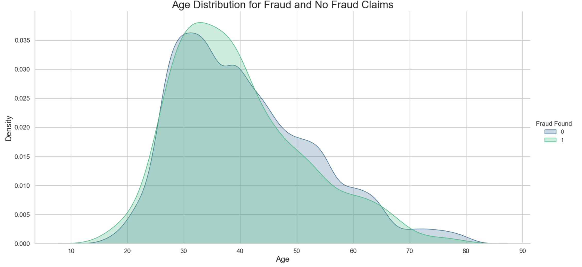 data info