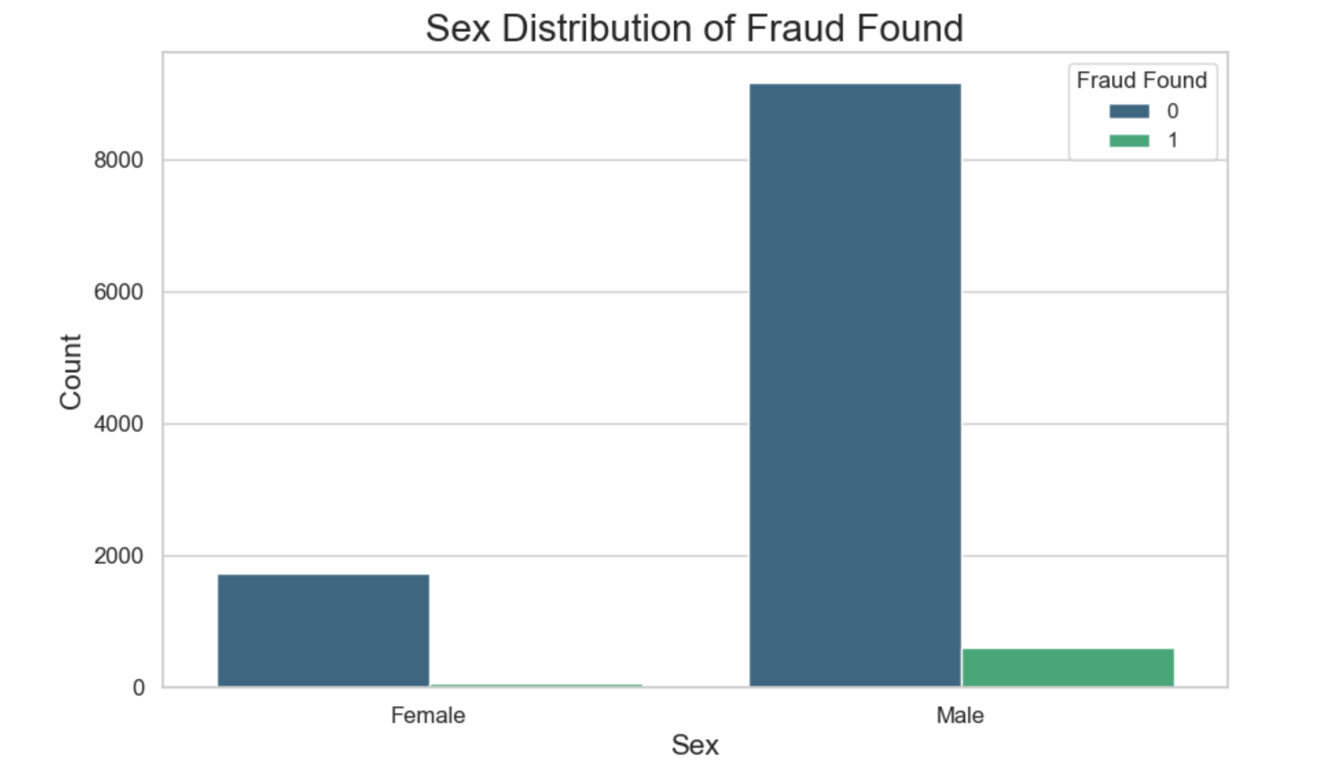 data info