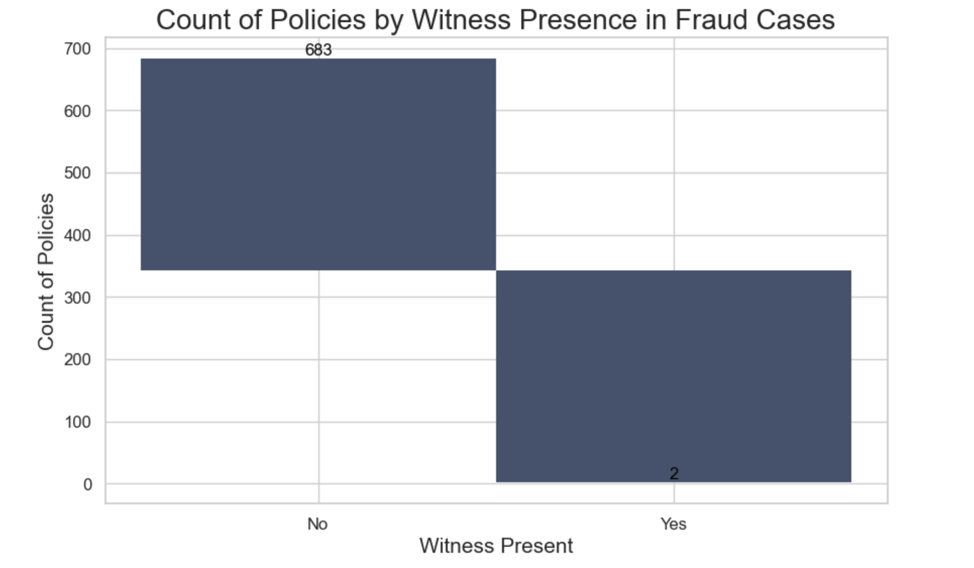 data info