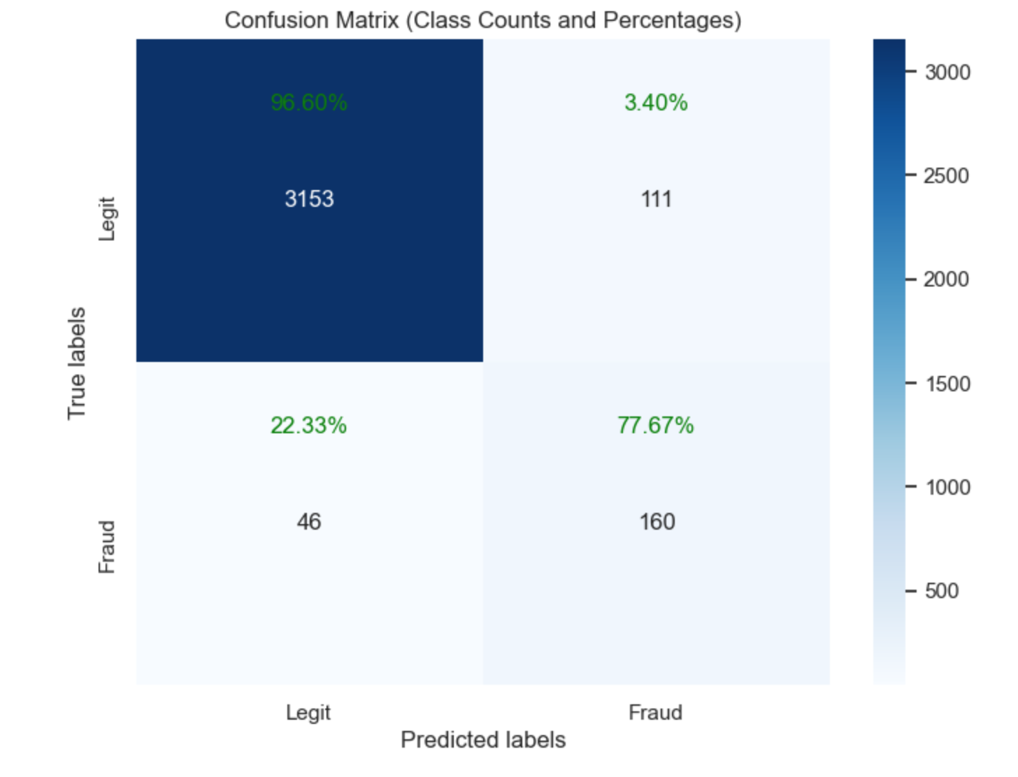 data info