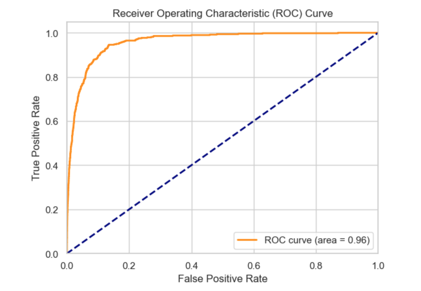 data info