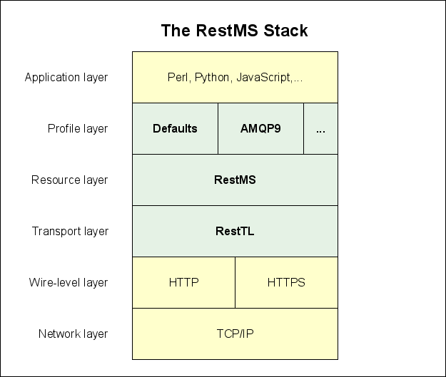 restms-stack.png