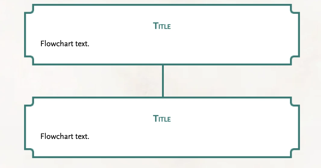 Two connected flowchart blockquotes in teal