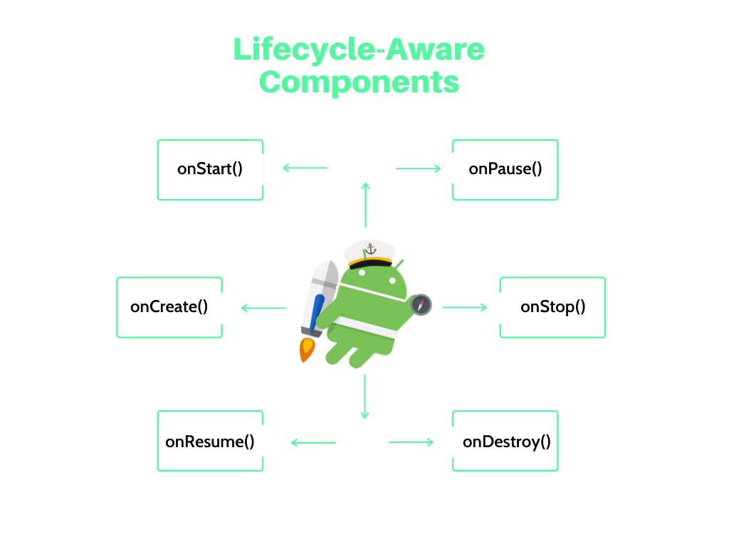Lifecycle-Aware Components.png