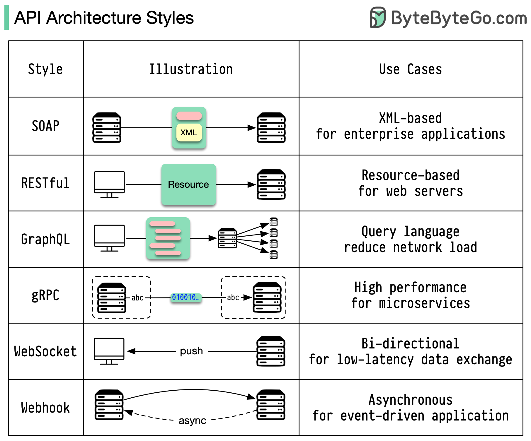 api-architecture-styles.png