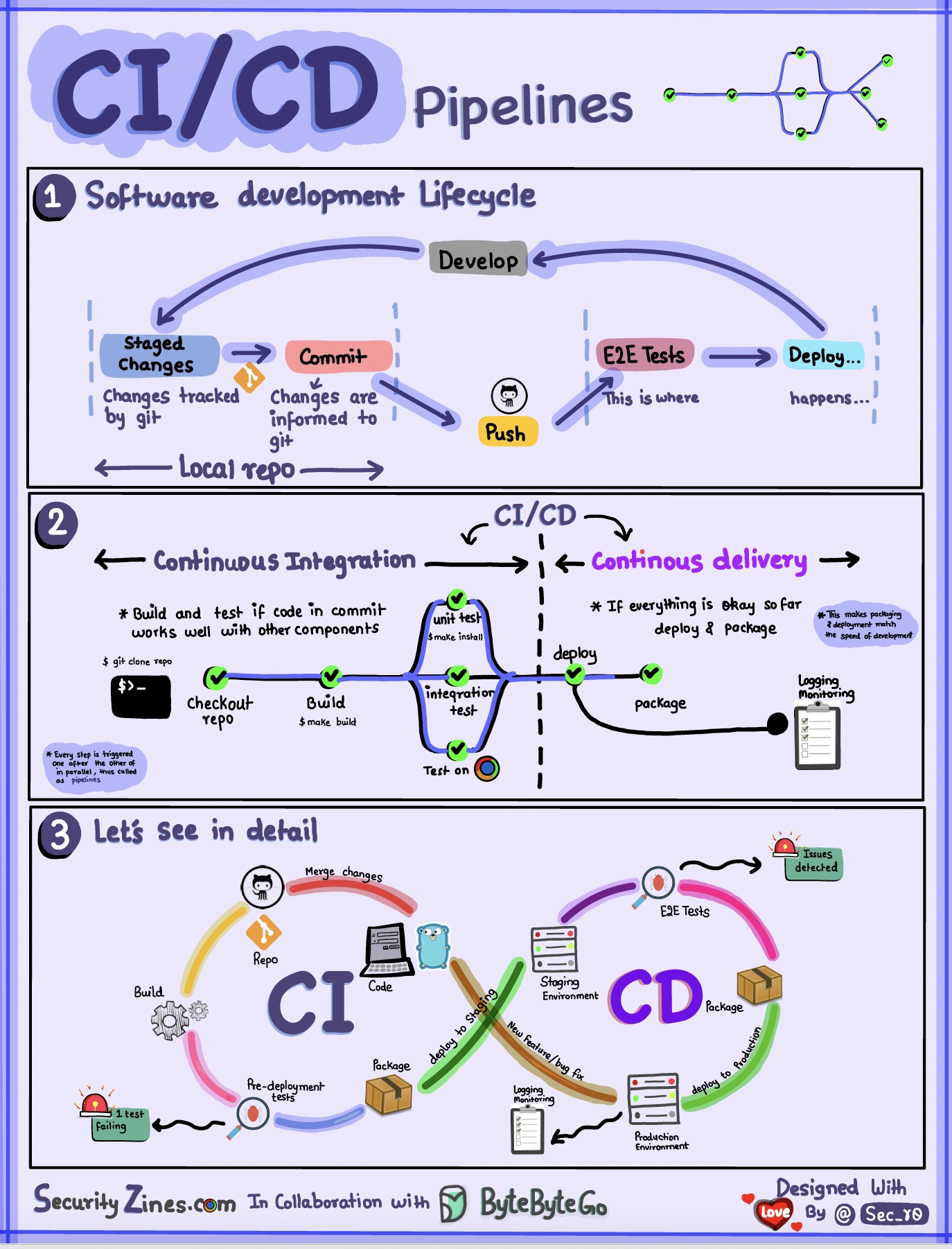 ci-cd-pipeline.jpg