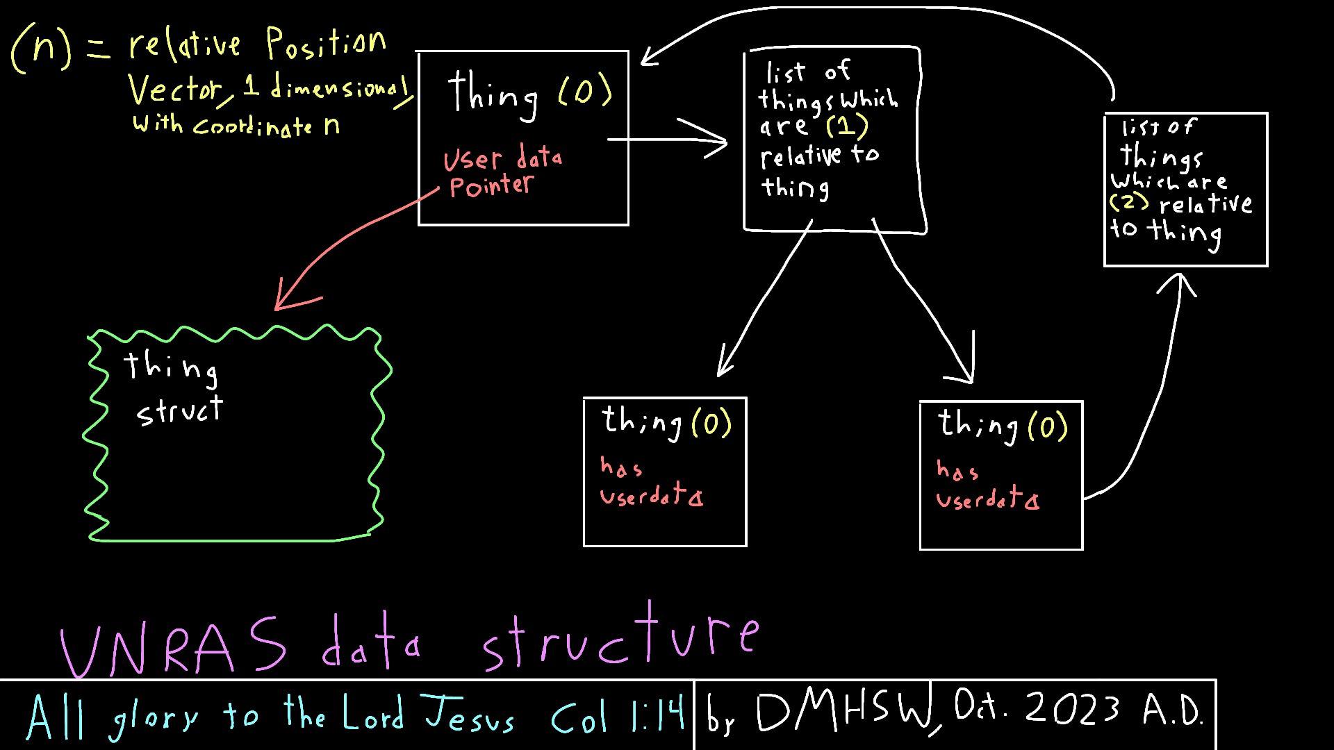 UNRAS_data_structure.png