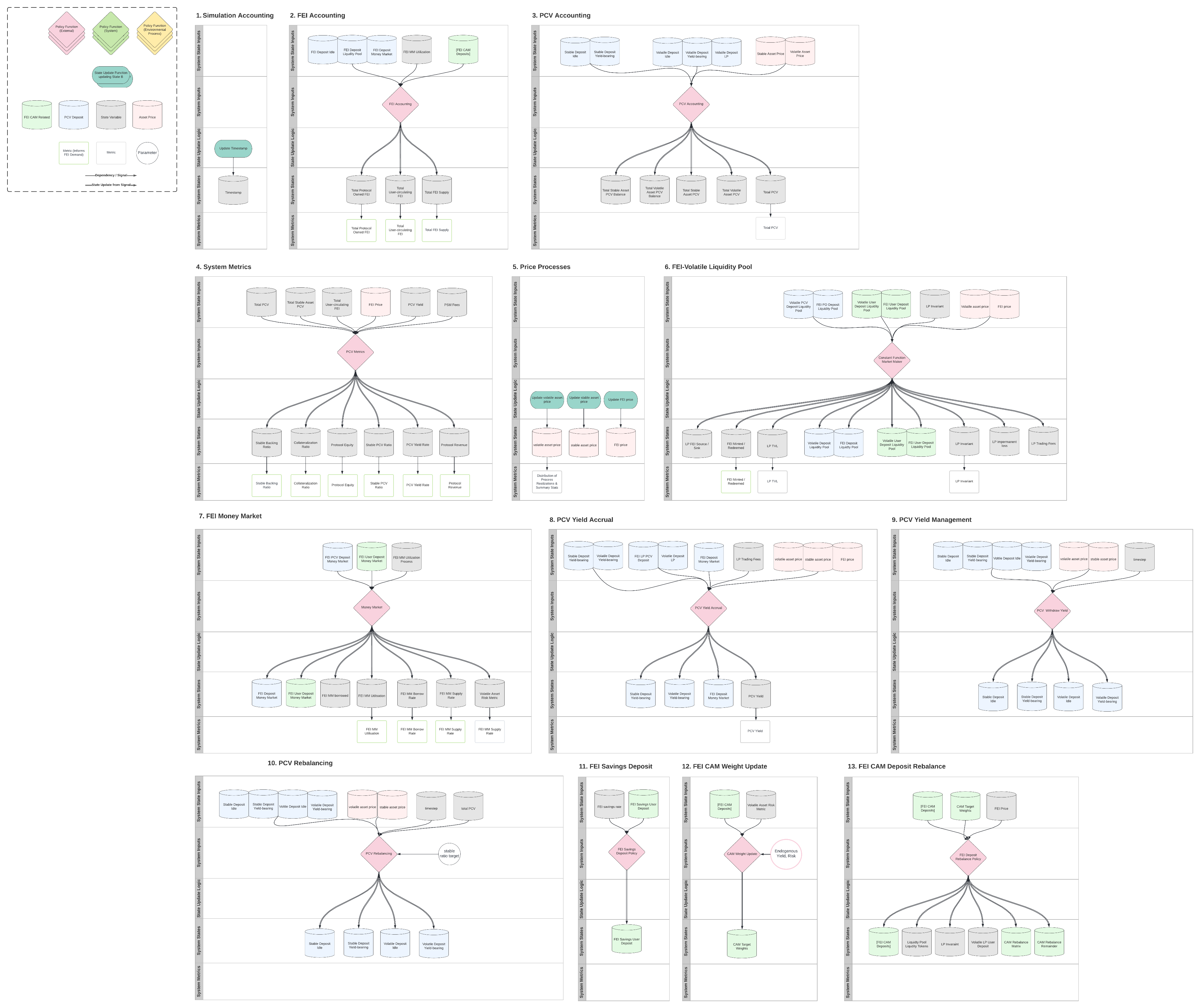 differential_specification_diagram_v4.png