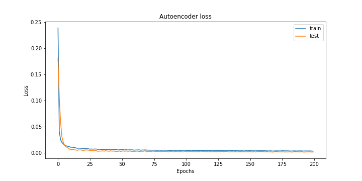 Autoencoderloss.png