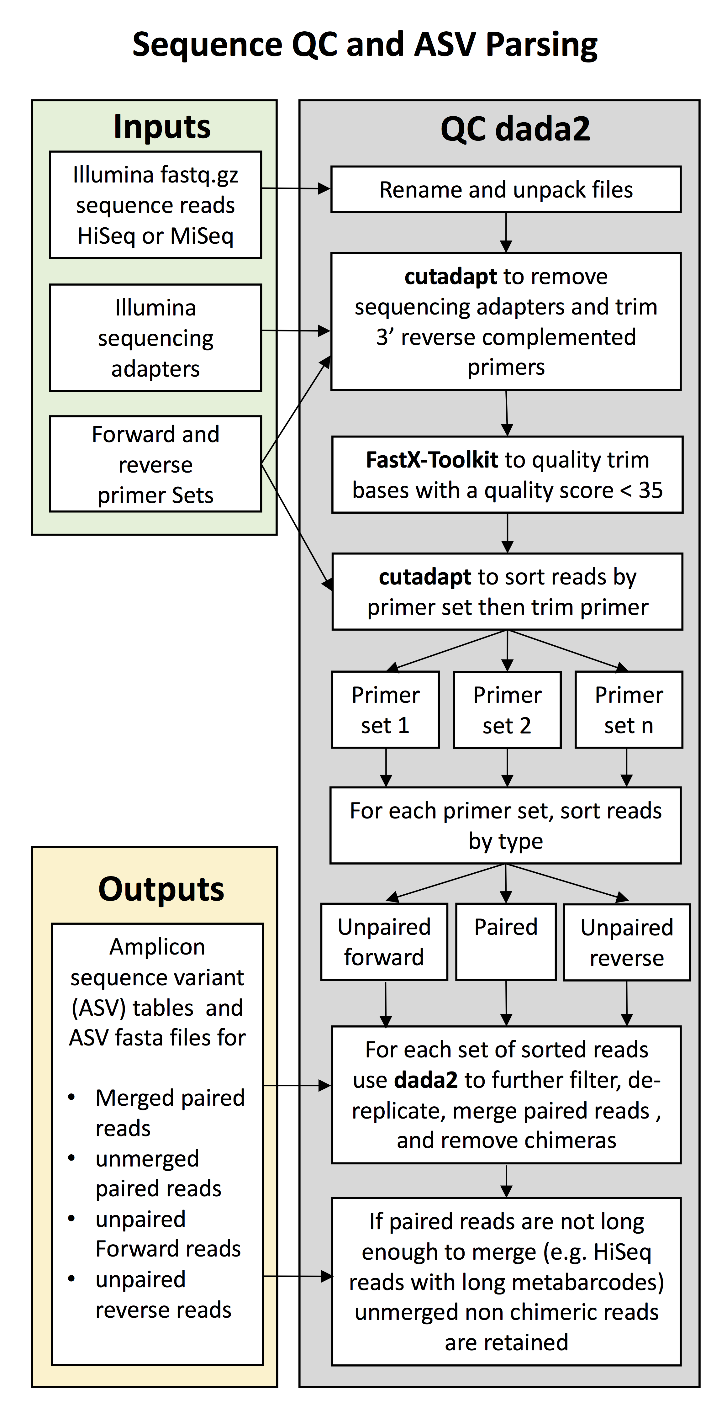 dada2_QC_flow.png