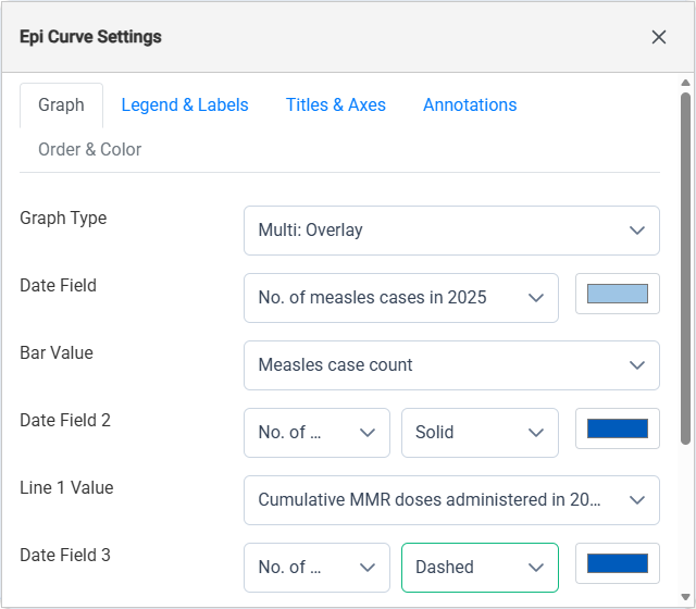 Graph settings for an MMWR-style bar and line overlay