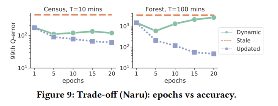 epoches-vs-accuracy.png