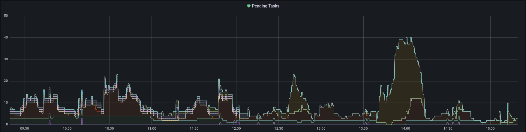 grafana_pending.png