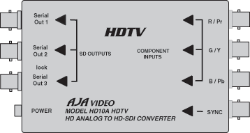 AJA HD10A connector scheme