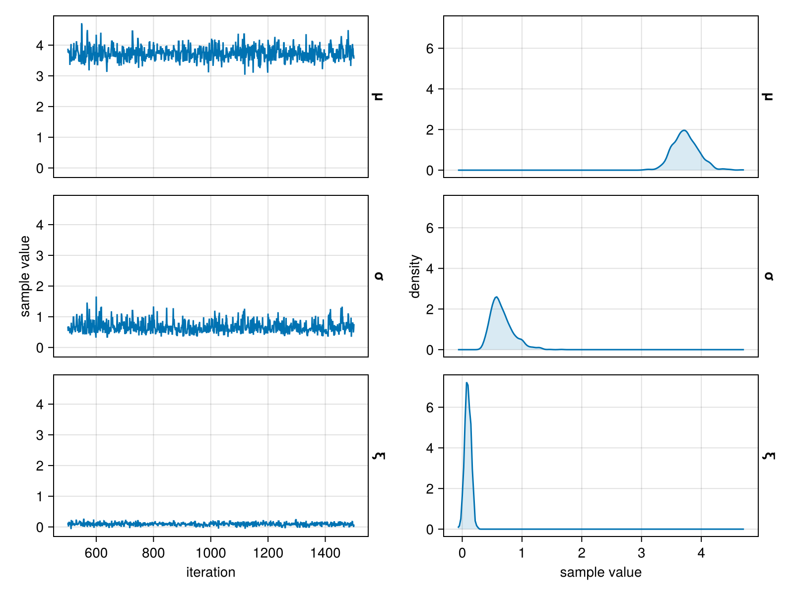 ceve521newparameterdistributions.png