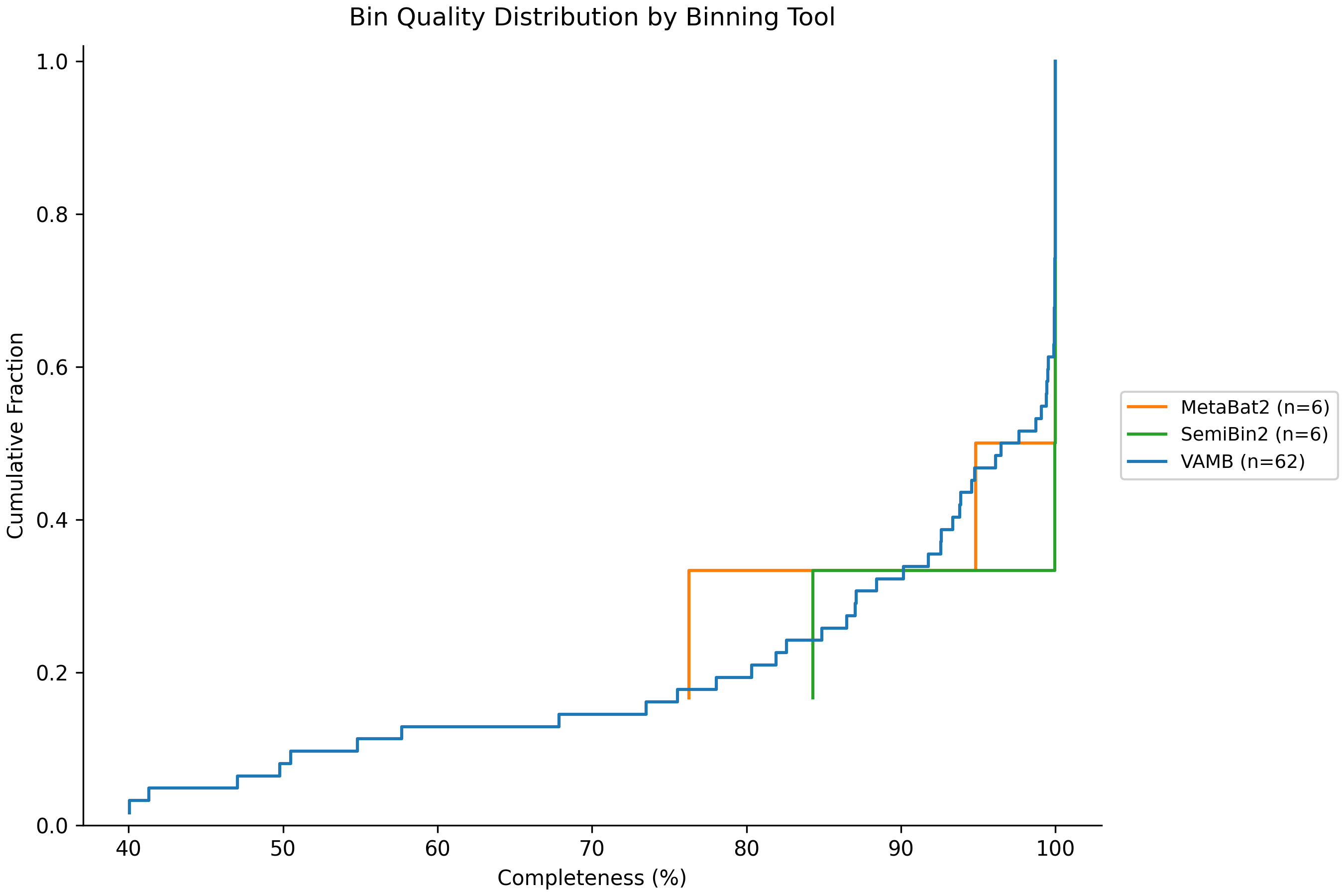 Quality ECDF