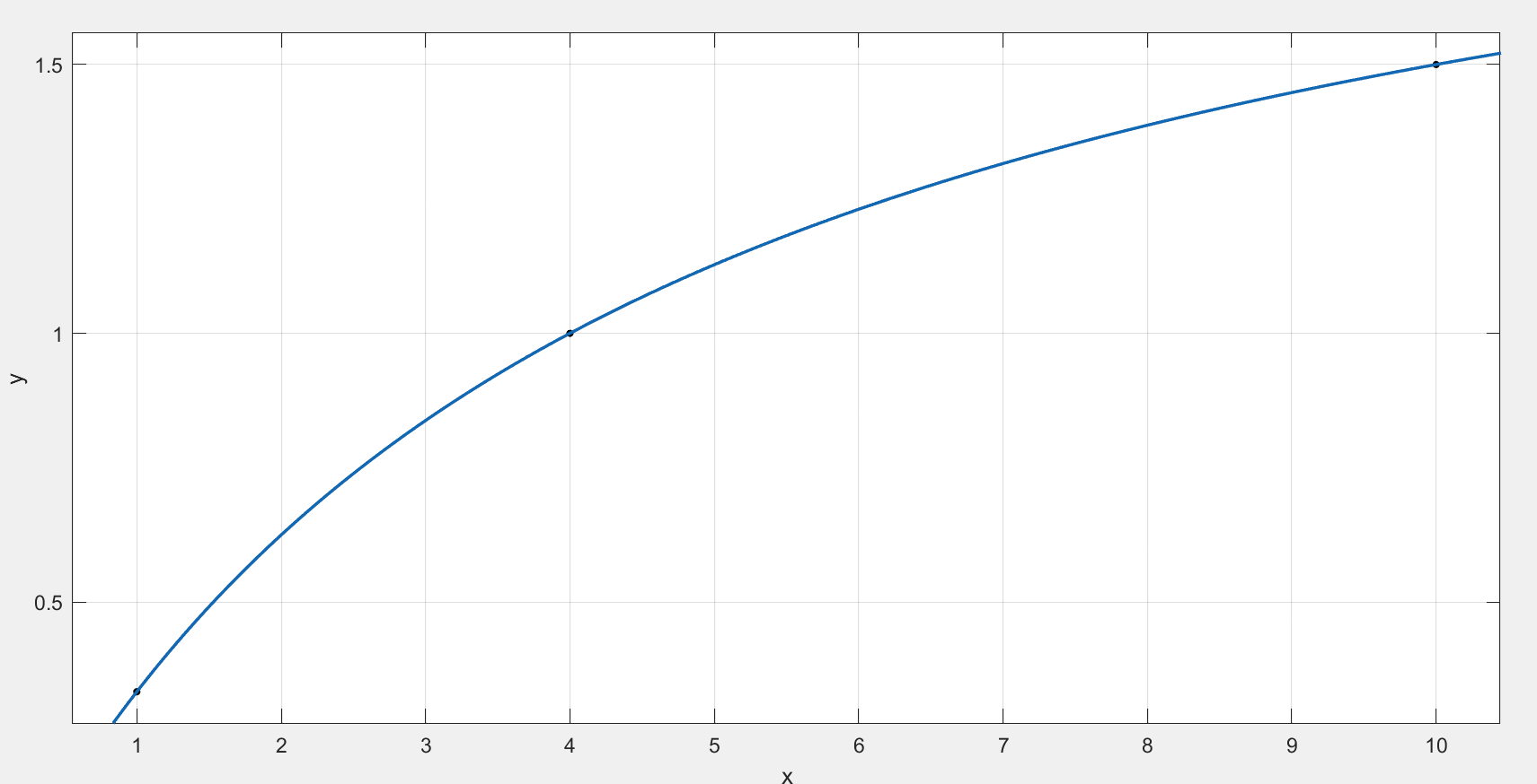 large_motor_curve.png