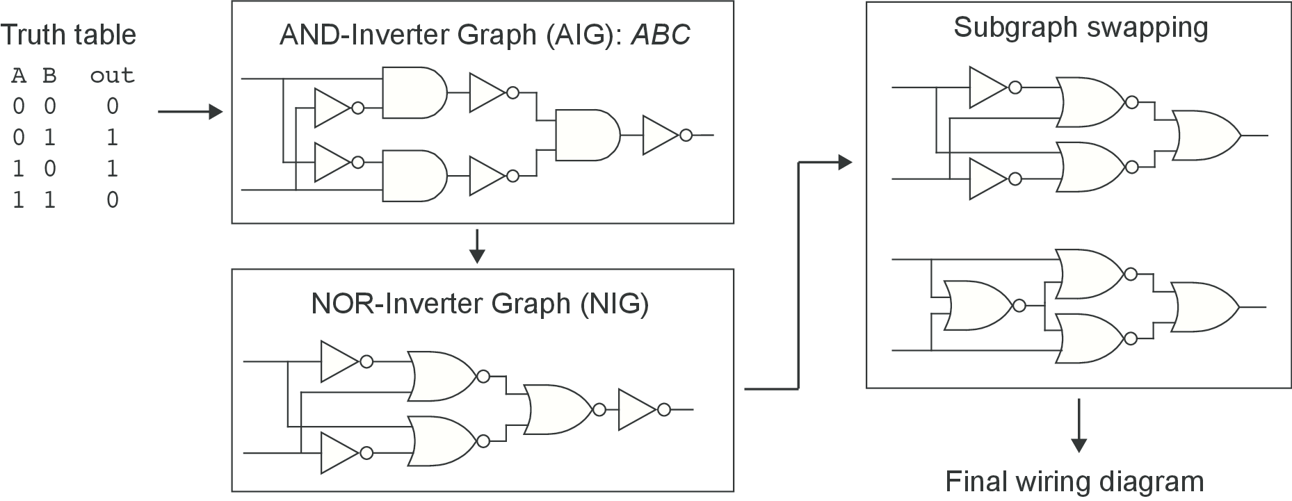 netsynth_xor_example.png