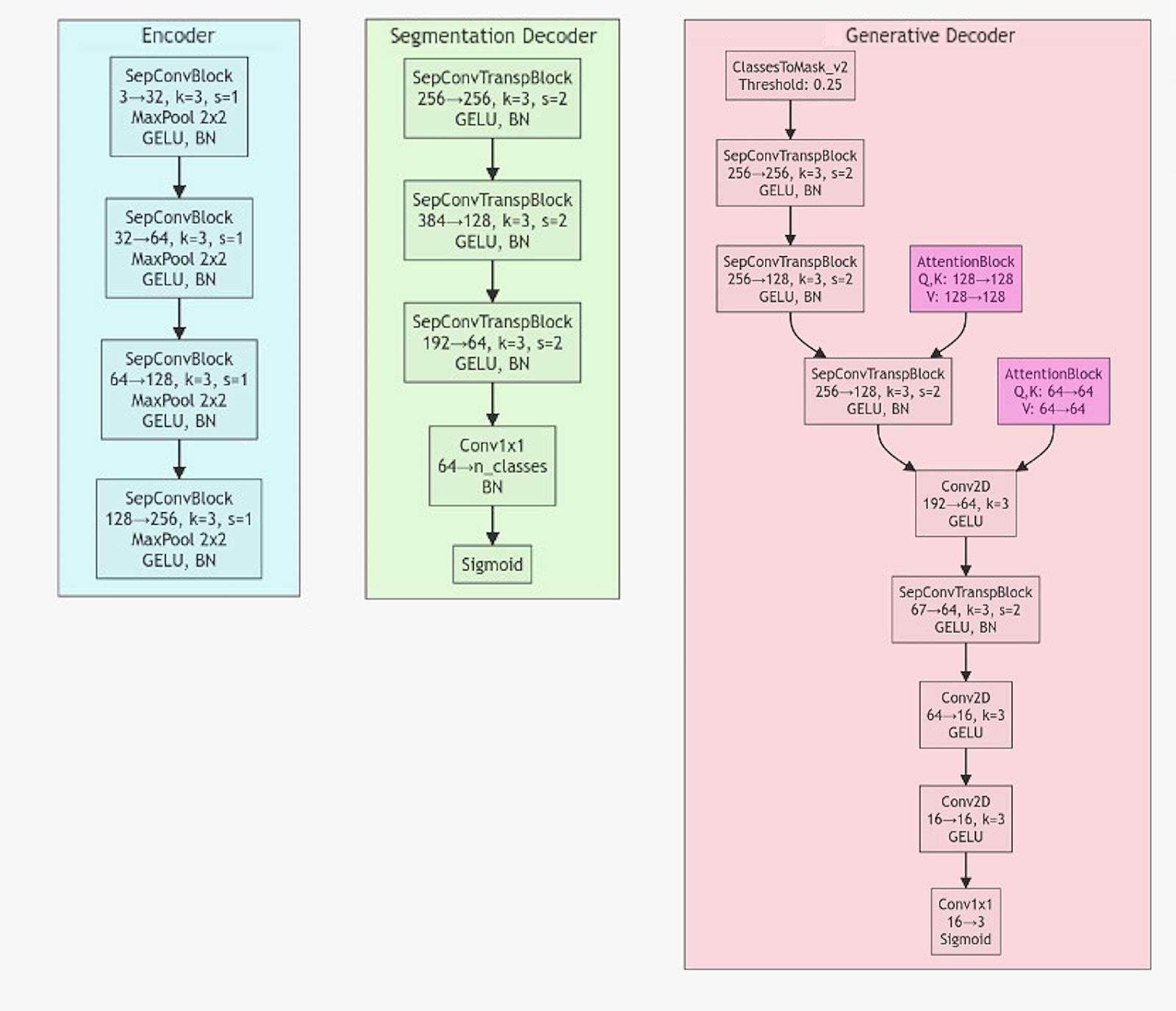 model_components.jpeg