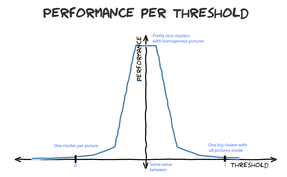 xkcd_performance.png
