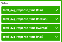 All "total_avg_response_time" Values for Bar Chart