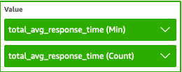 Multiple "total_avg_response_time" Values for Bar Chart