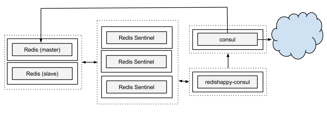 redishappy-consul.png