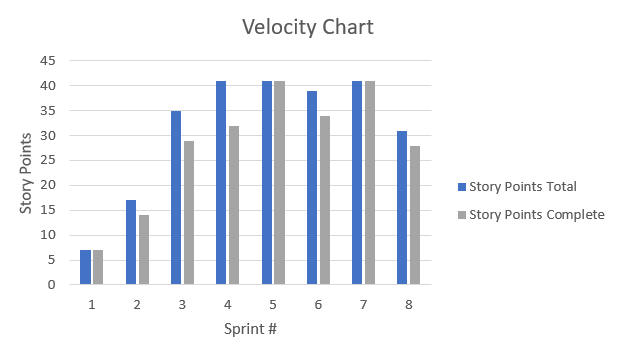 Velocity Chart Sprint 8.PNG