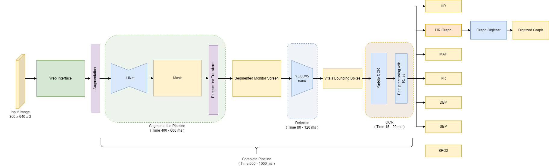 model_pipeline.unknown.drawio.png