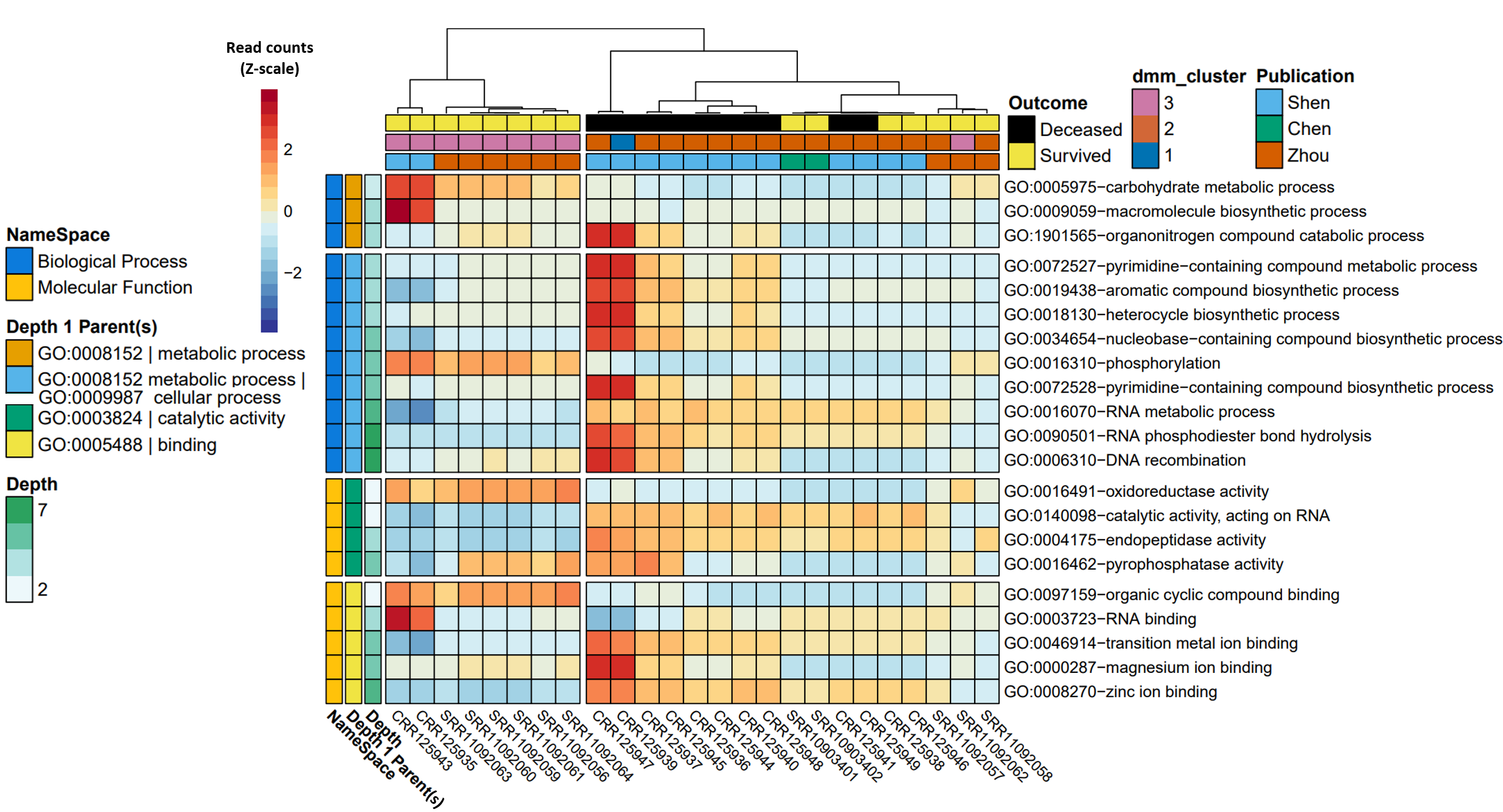 survival_heatmap_09282022.PNG