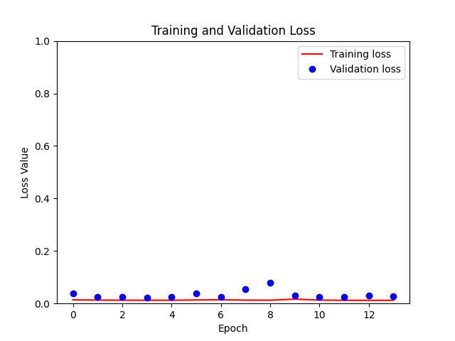 train_validation_loss.png