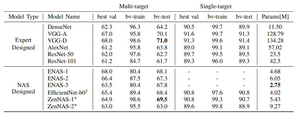 Model_Evaluation_Results.png