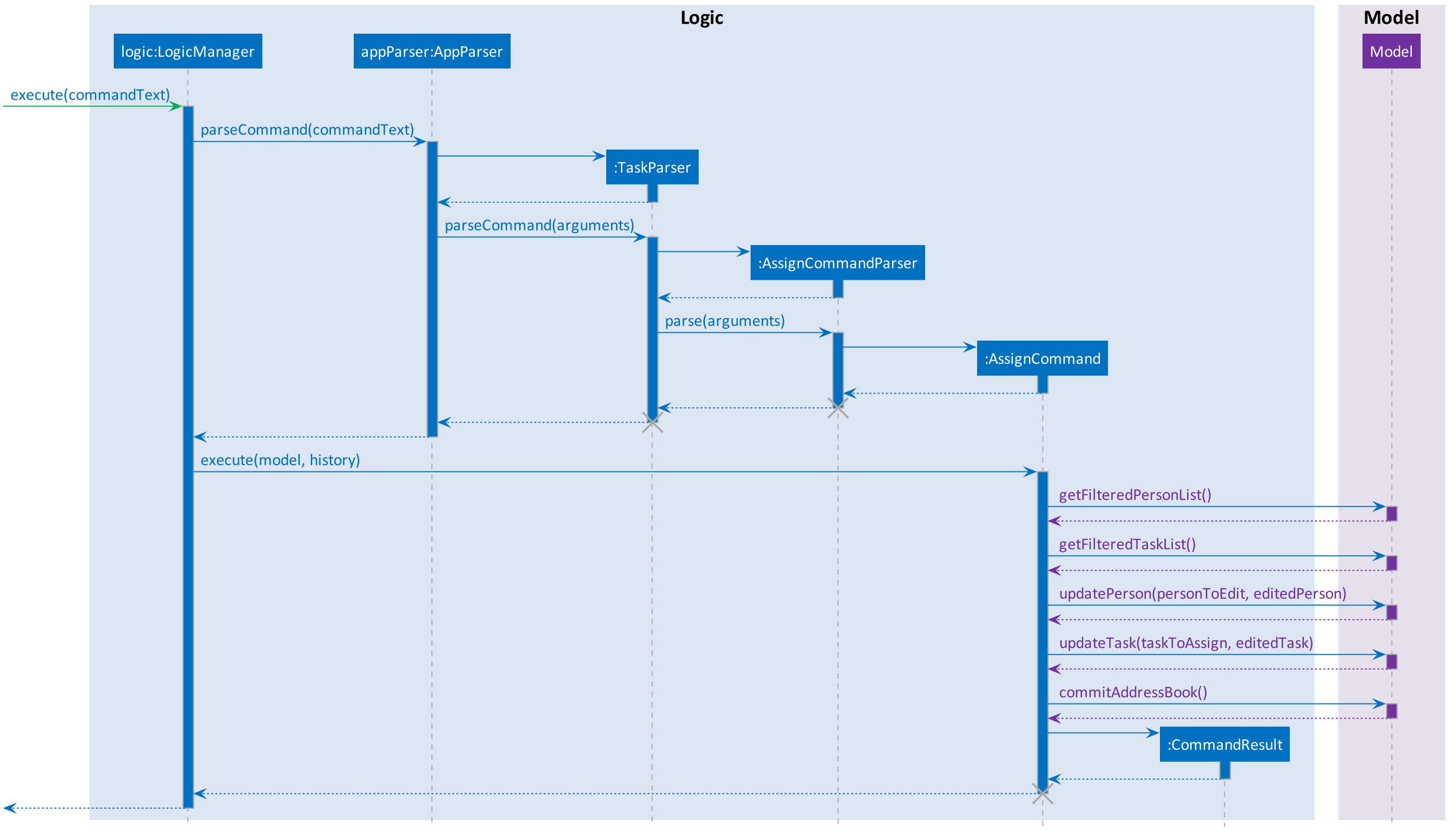 AssignTaskSequenceDiagram.png